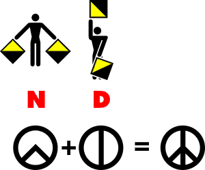 A diagram showing the semaphore posture for ‘N’ and ‘D’ which inspired the peace symbol creation.